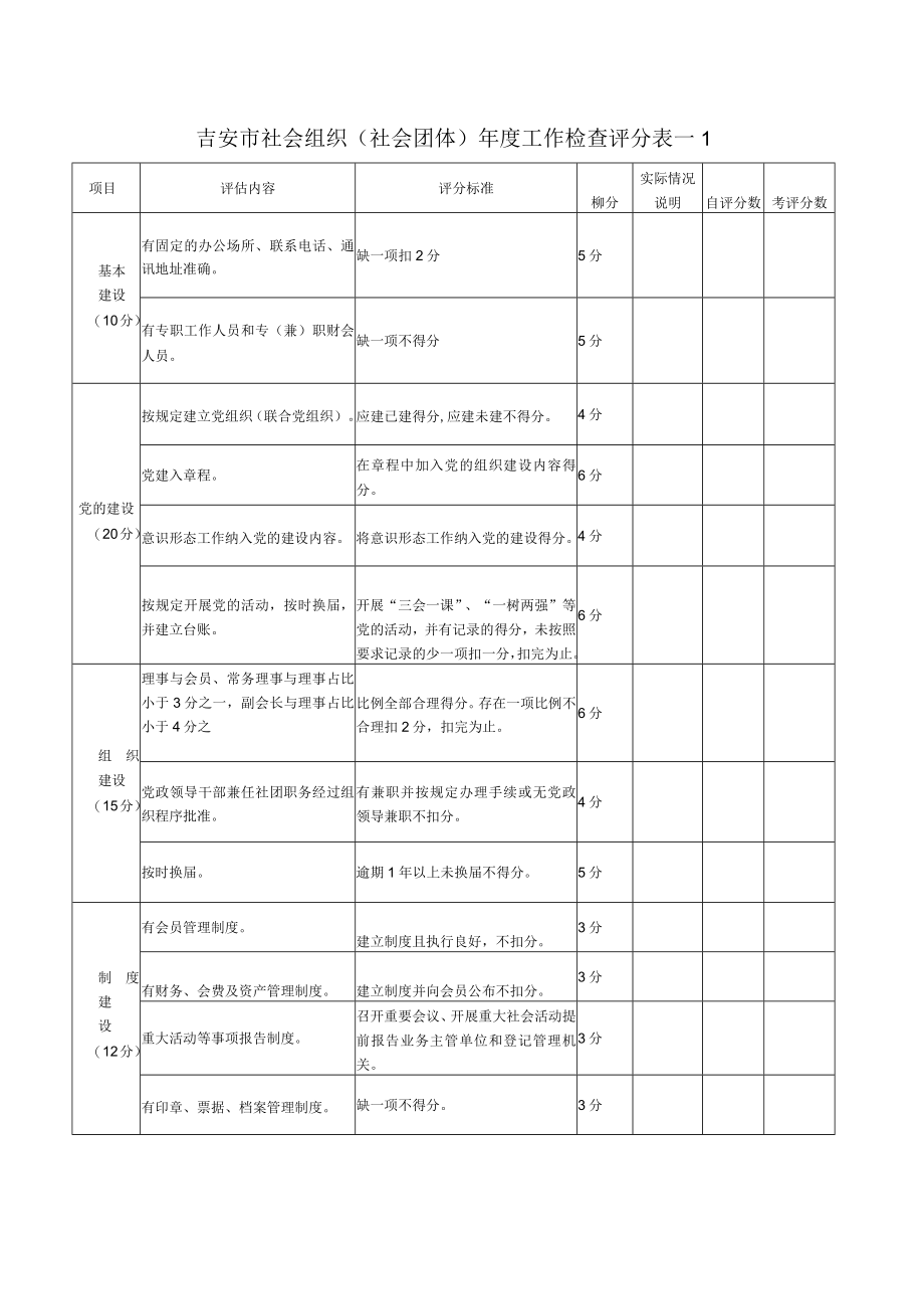 吉安市社会组织（社会团体）年度工作检查评分表—1.docx_第1页