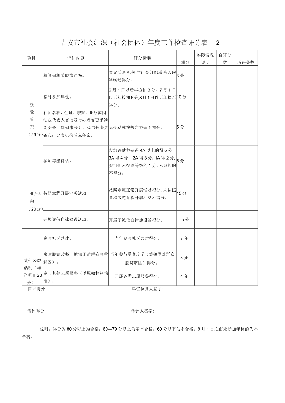 吉安市社会组织（社会团体）年度工作检查评分表—1.docx_第2页