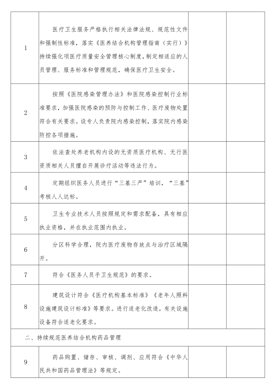 医养结合（养老）机构服务质量自查整改表.docx_第2页