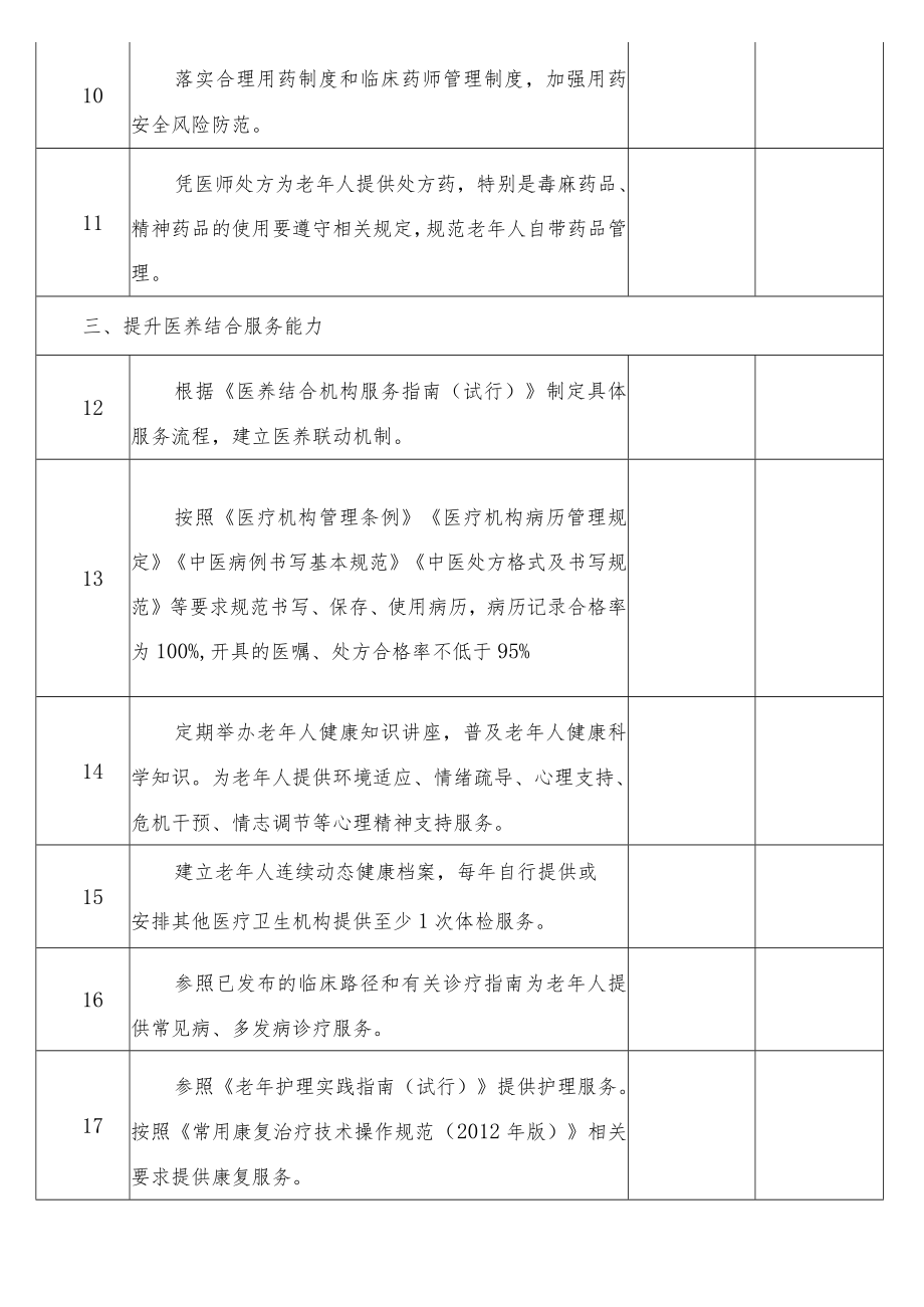 医养结合（养老）机构服务质量自查整改表.docx_第3页