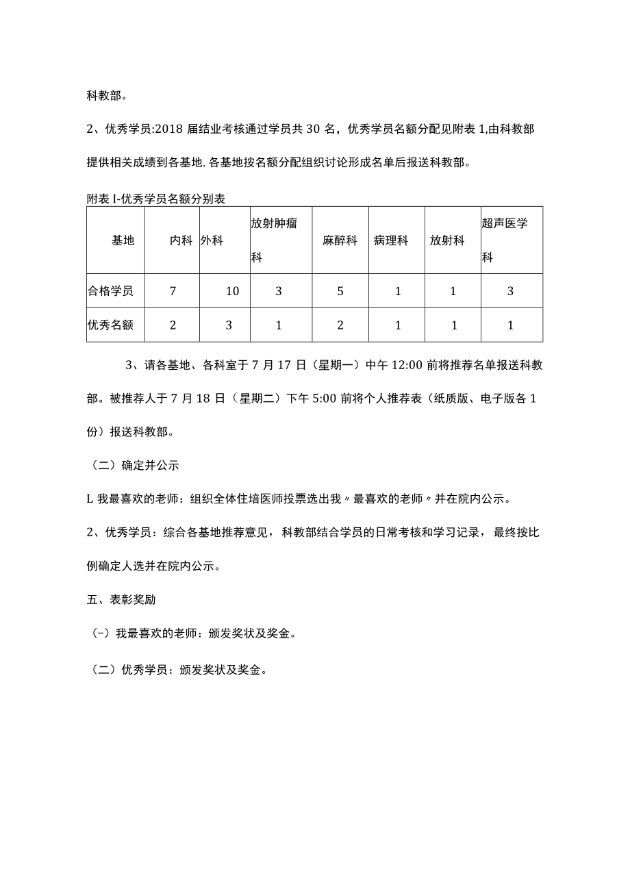 医院关于开展年度住培“我最喜欢的老师”、“优秀学员”的推选方案.docx_第2页