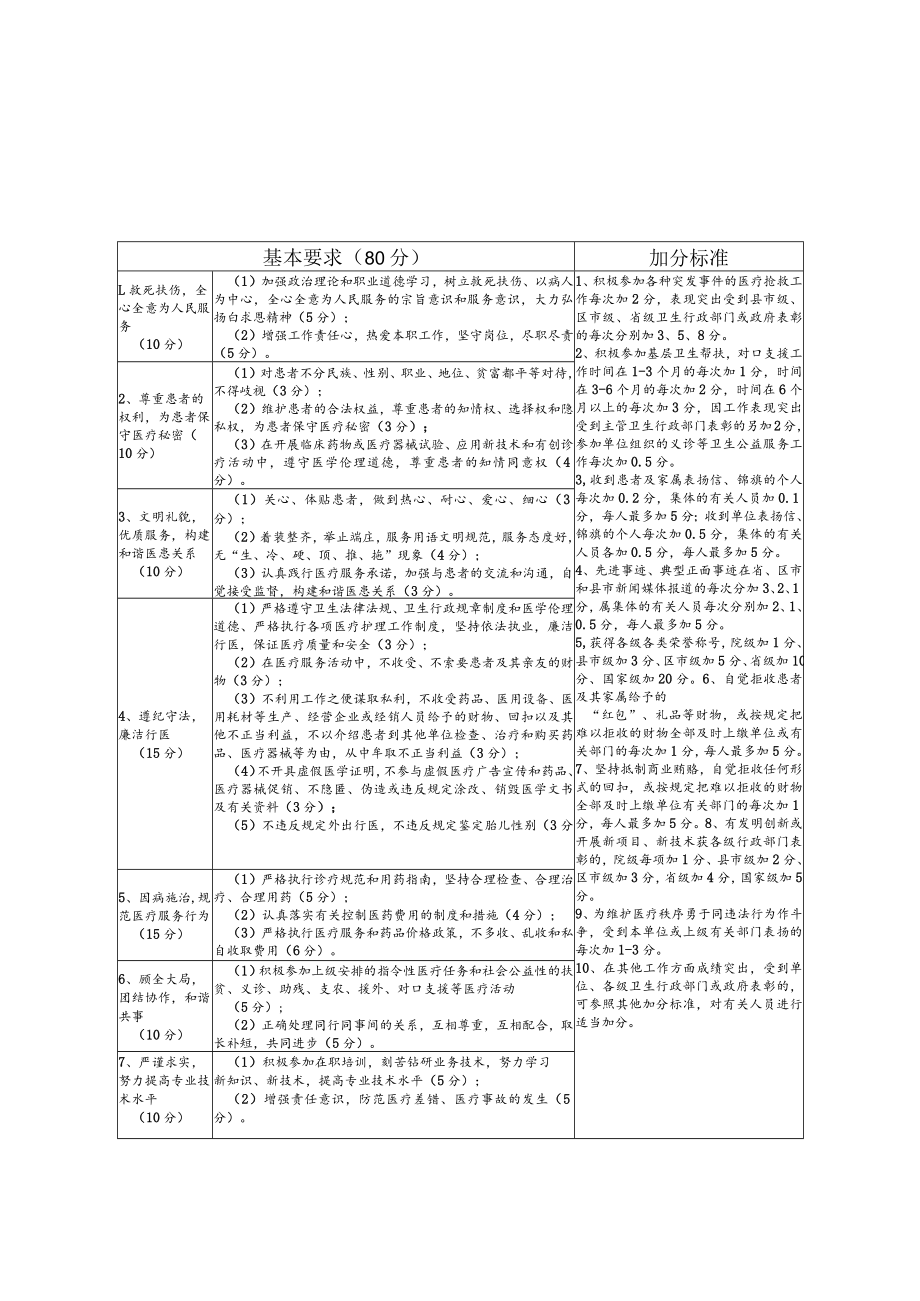 吉林省卫生系统医务人员医德考评档案.docx_第2页