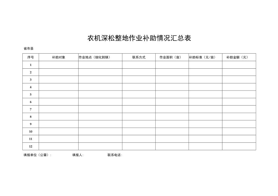 农机深松整地作业补助情况汇总表.docx_第1页