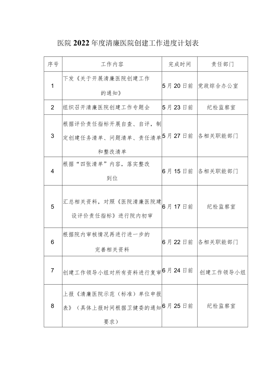 医院2022年度清廉医院创建工作进度计划表.docx_第1页