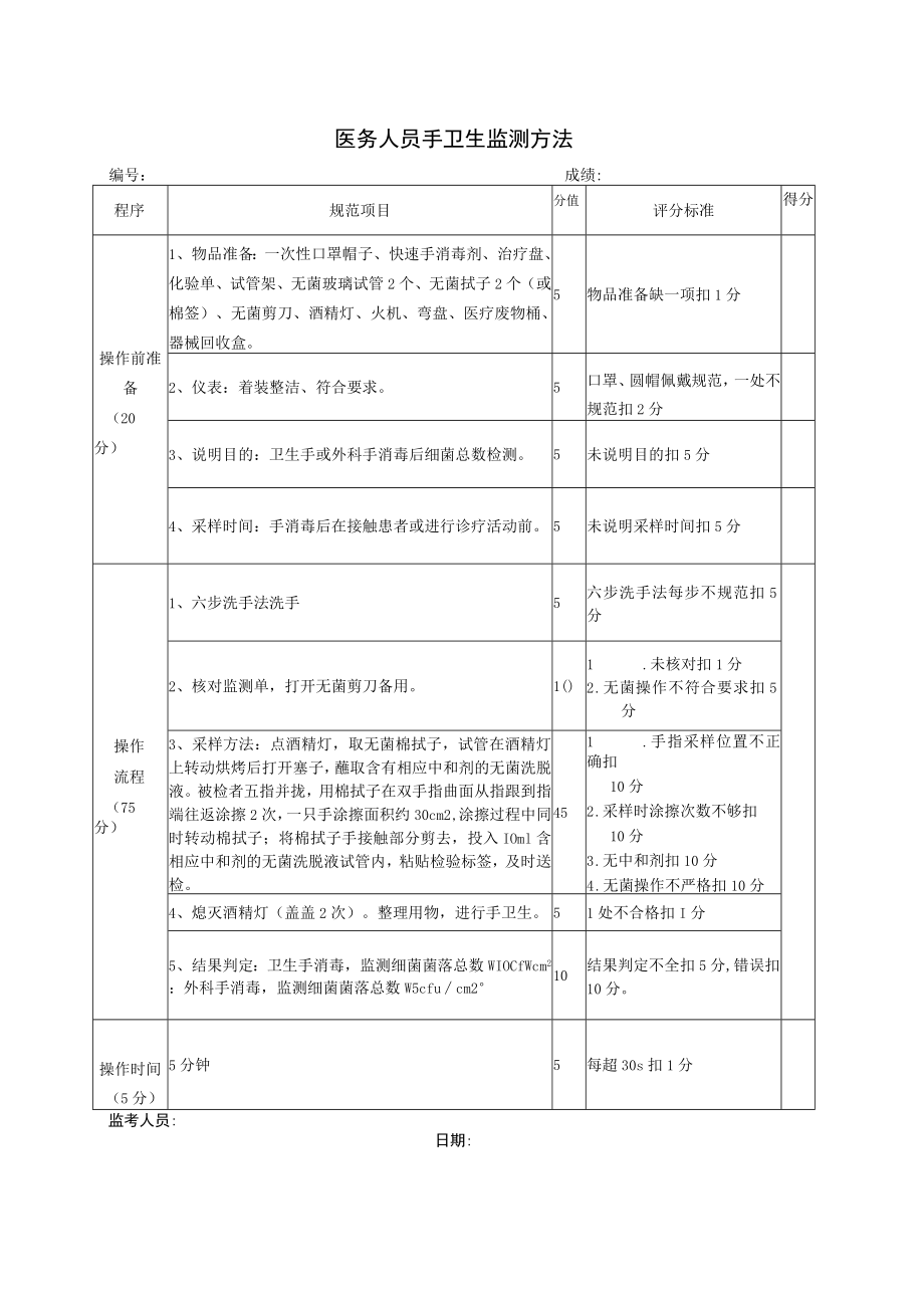 医务人员手卫生监测方法.docx_第1页