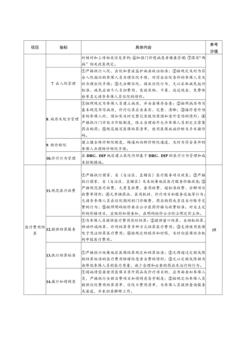 医疗保障定点医疗机构示范点标准（试行）.docx_第3页