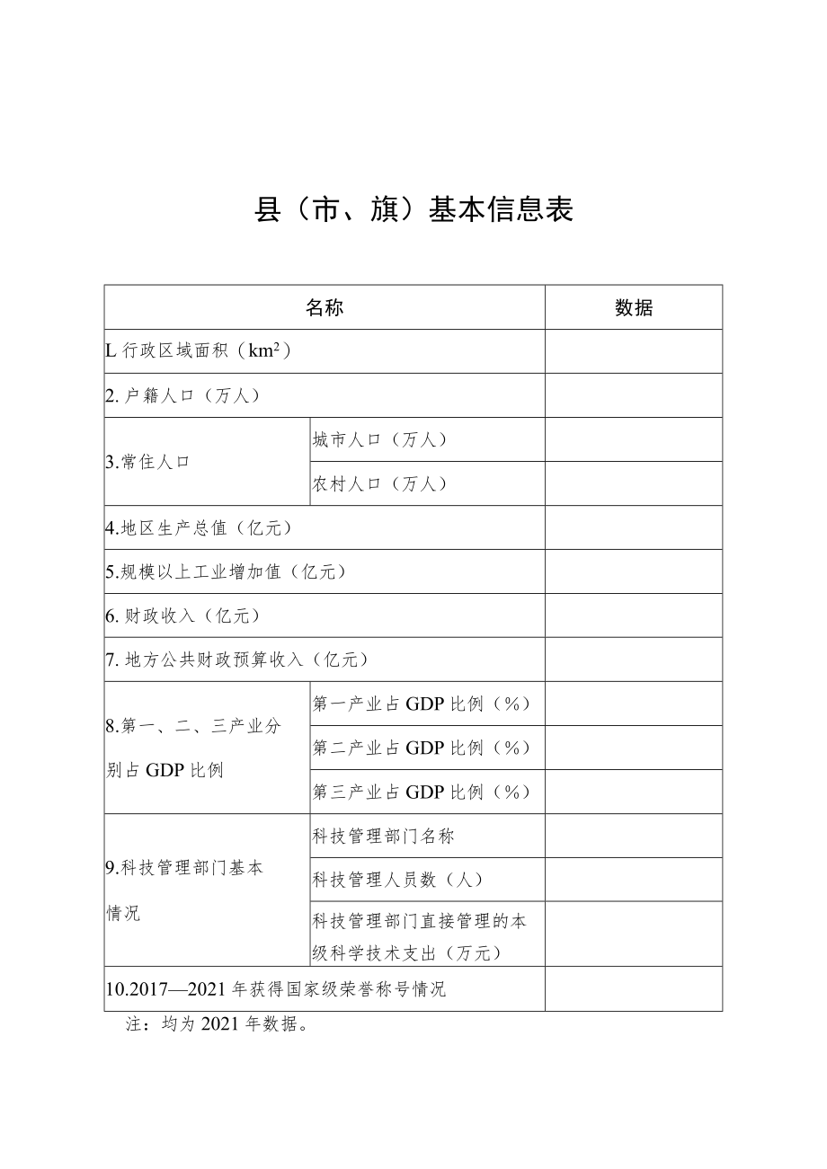 创新型县（市）建设方案提纲、基本信息表、创新能力数据采集表.docx_第3页