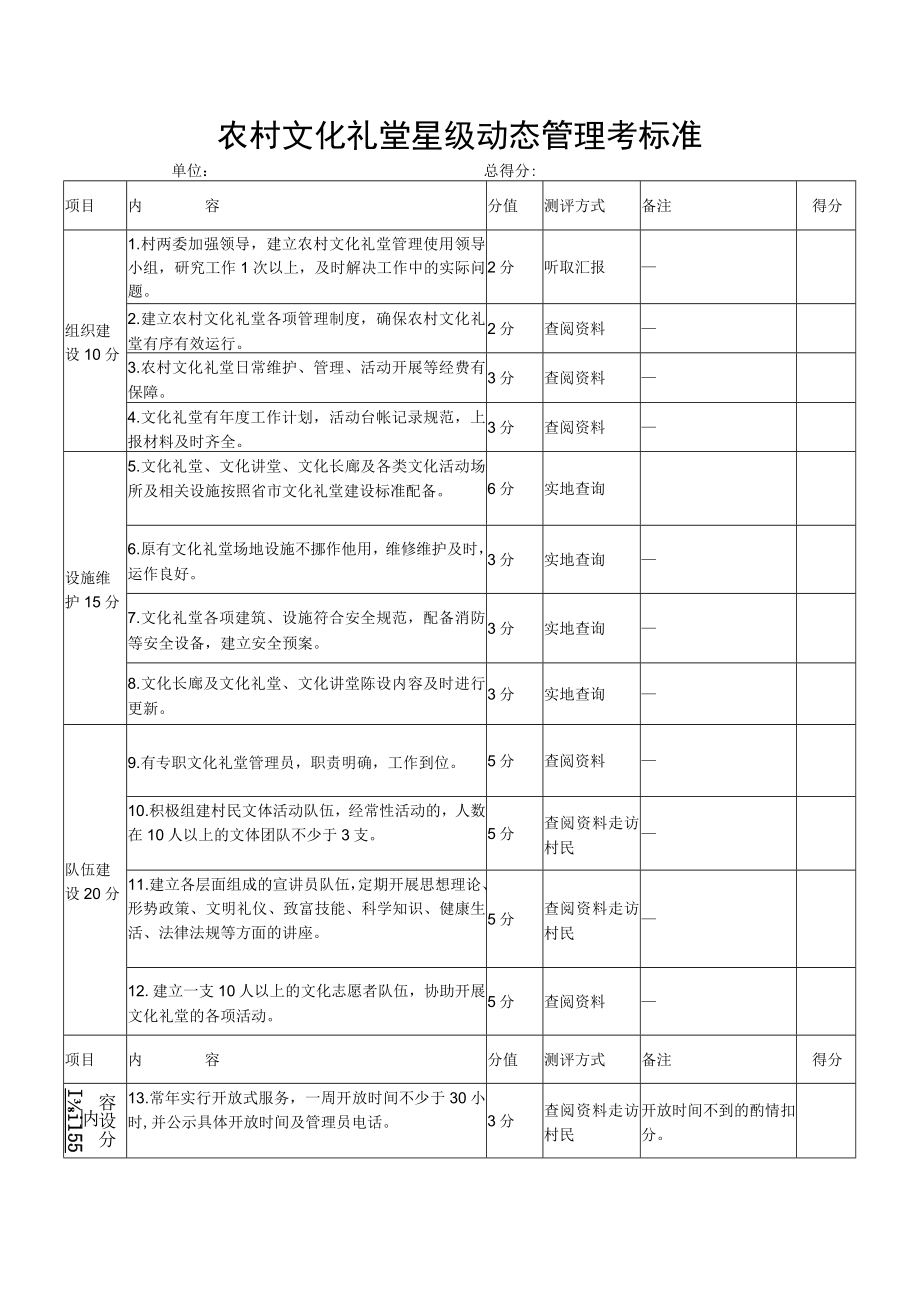 农村文化礼堂星级动态管理考标准.docx_第1页