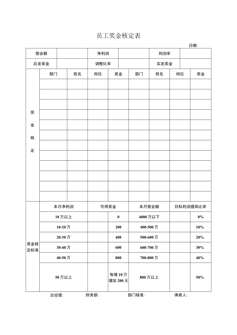 员工奖金核定表.docx_第1页