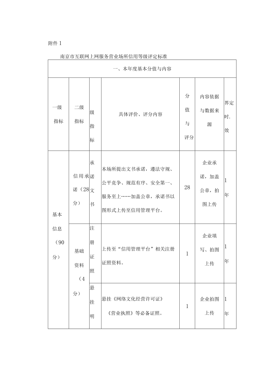 南京市互联网上网服务营业场所信用等级评定标准.docx_第1页