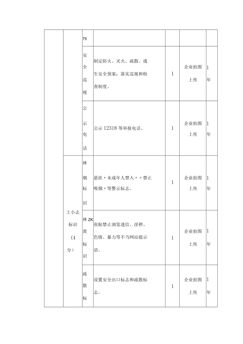 南京市互联网上网服务营业场所信用等级评定标准.docx_第2页