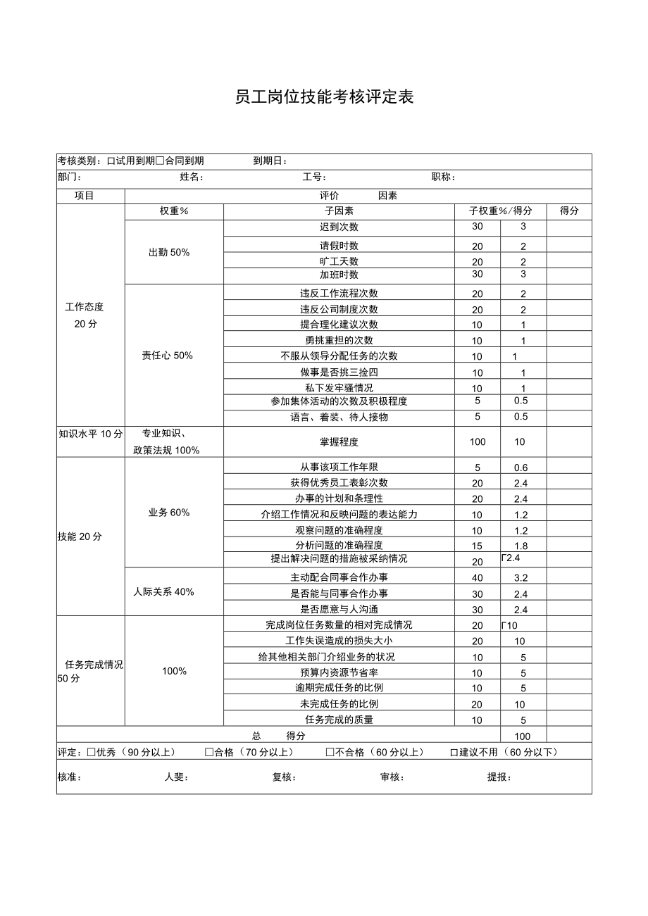 员工岗位技能考核评定表.docx_第1页