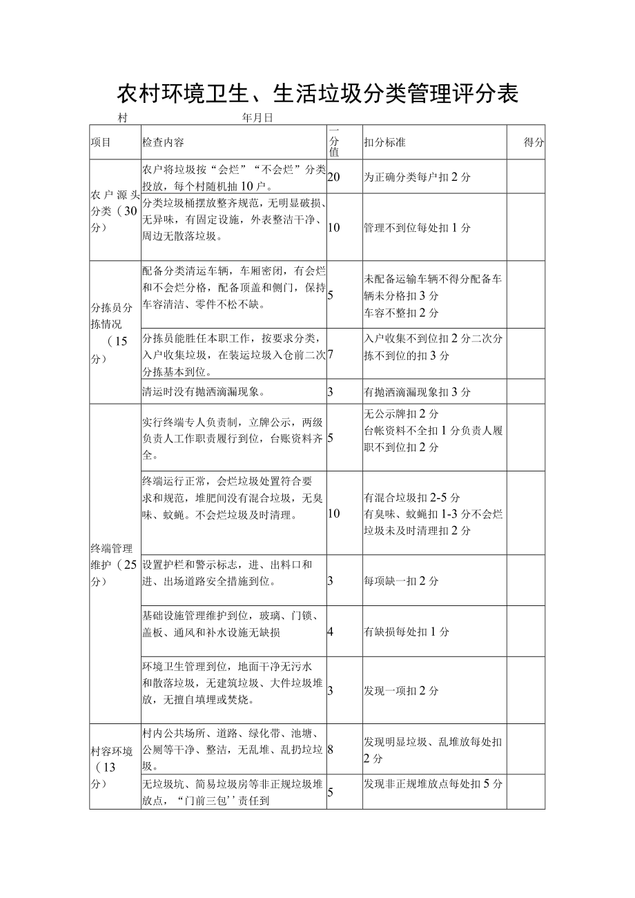 农村环境卫生、生活垃圾分类管理评分表.docx_第1页