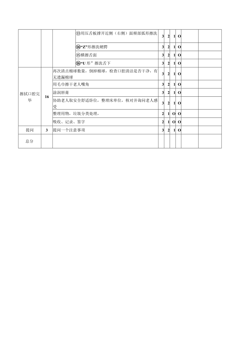 协助临终老人清洁口腔评分标准.docx_第2页