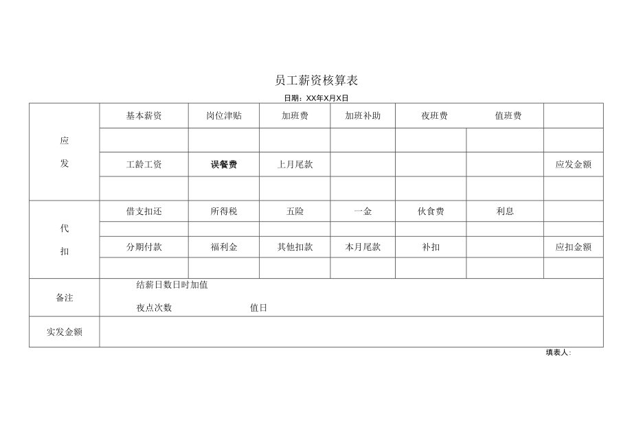 员工薪资核算表.docx_第1页