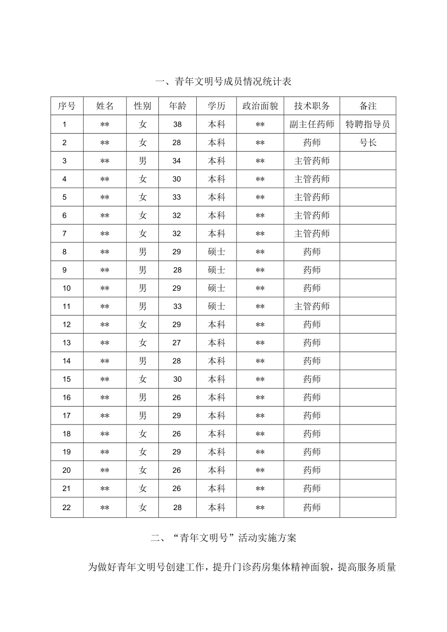 医院青年文明号2022年台账.docx_第2页