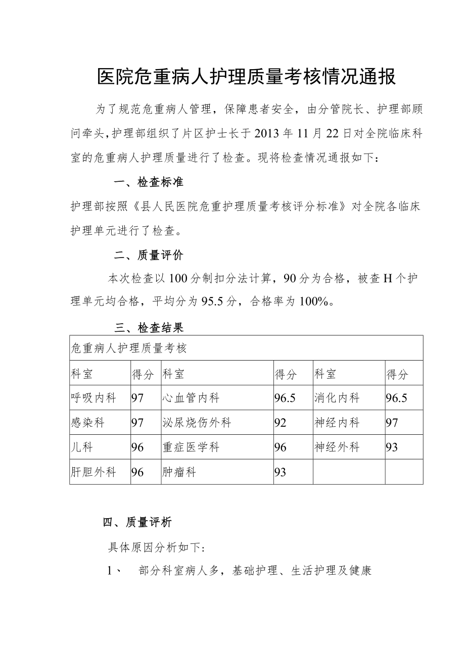 医院危重病人护理质量考核情况通报.docx_第1页