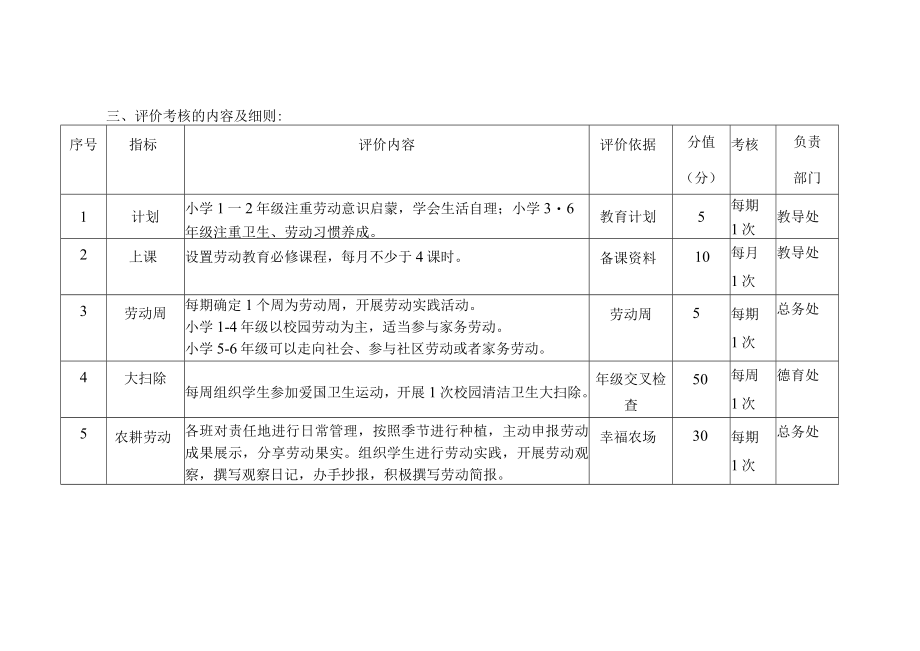 劳动教育考核评价方案.docx_第2页