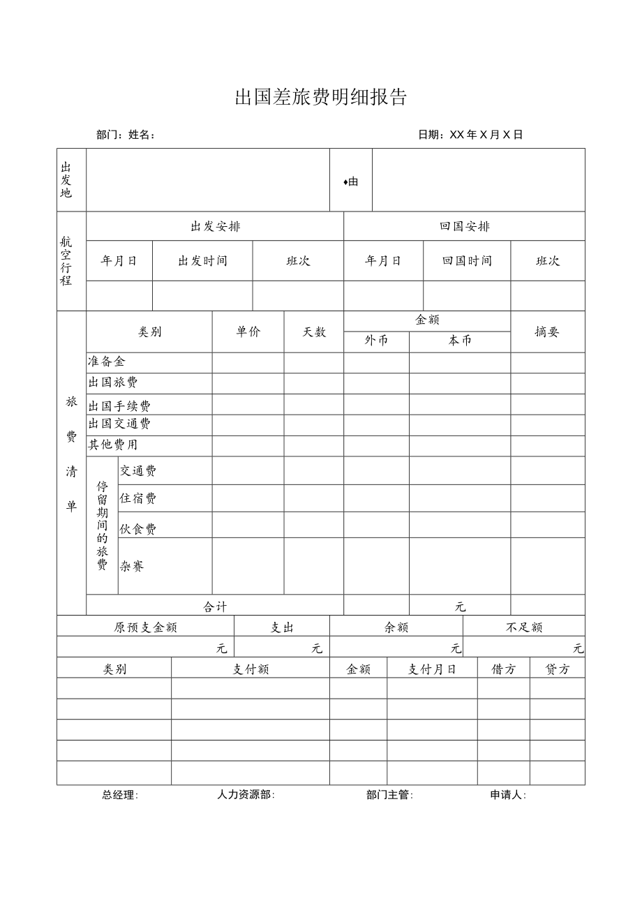 出国差旅费明细报告.docx_第1页