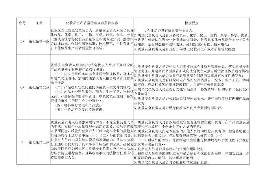 化妆品生产质量管理规范检查要点（实际生产版和委托生产版）.docx_第2页