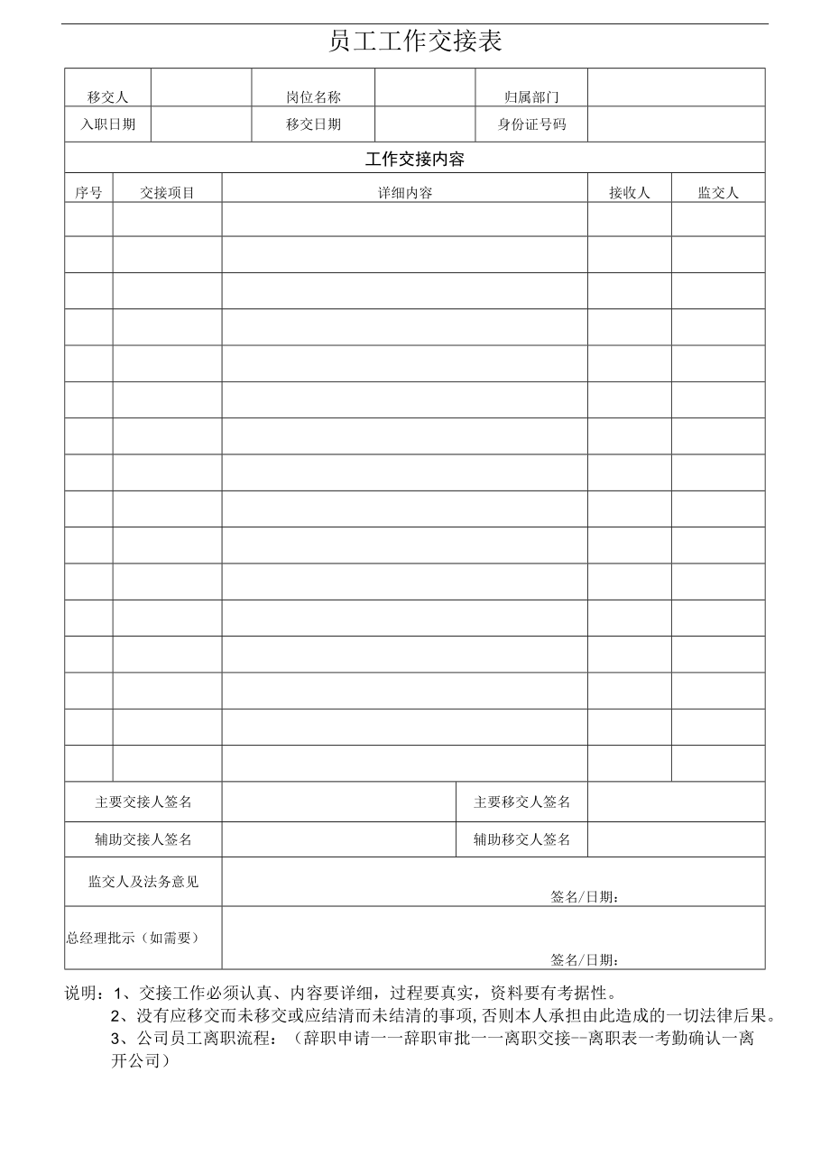 员工离职工作交接表（研发专用）.docx_第1页