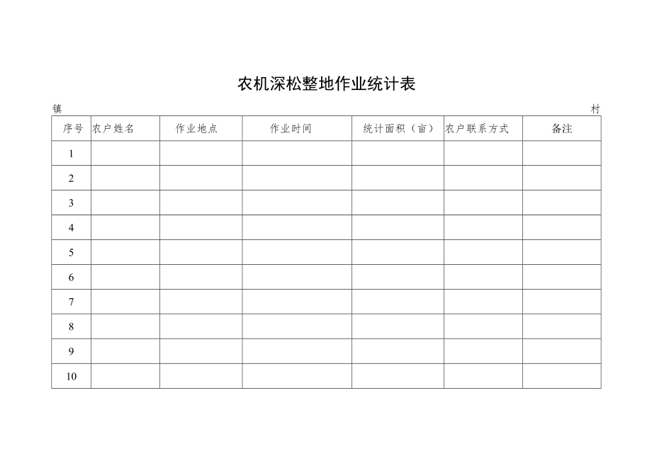 农机深松整地作业统计表.docx_第1页