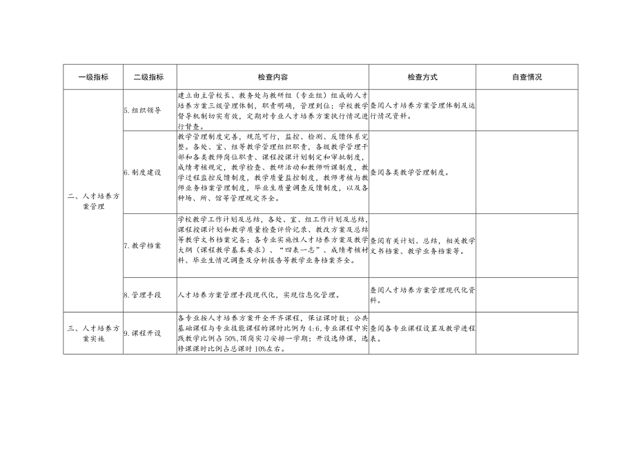 市教育局关于对职业学校实施性教学计划执行情况进行检查.docx_第2页