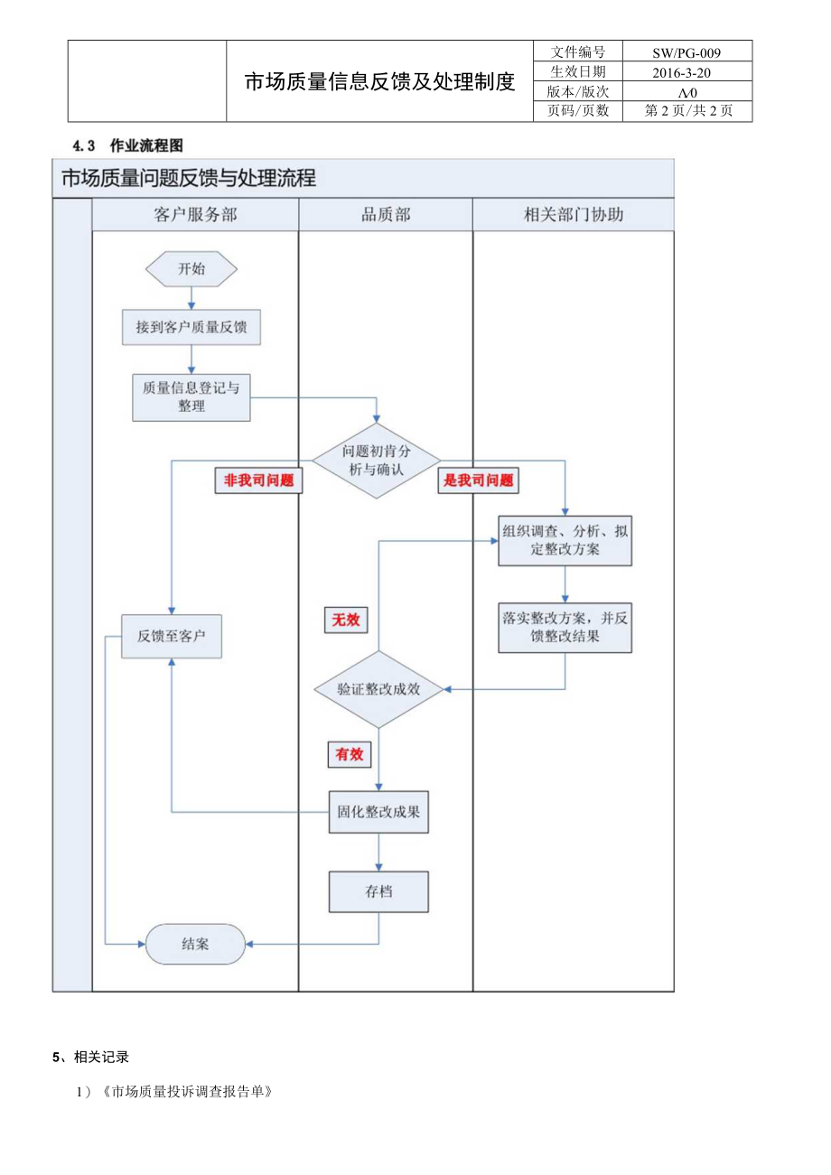 市场质量信息反馈及处理制度.docx_第2页