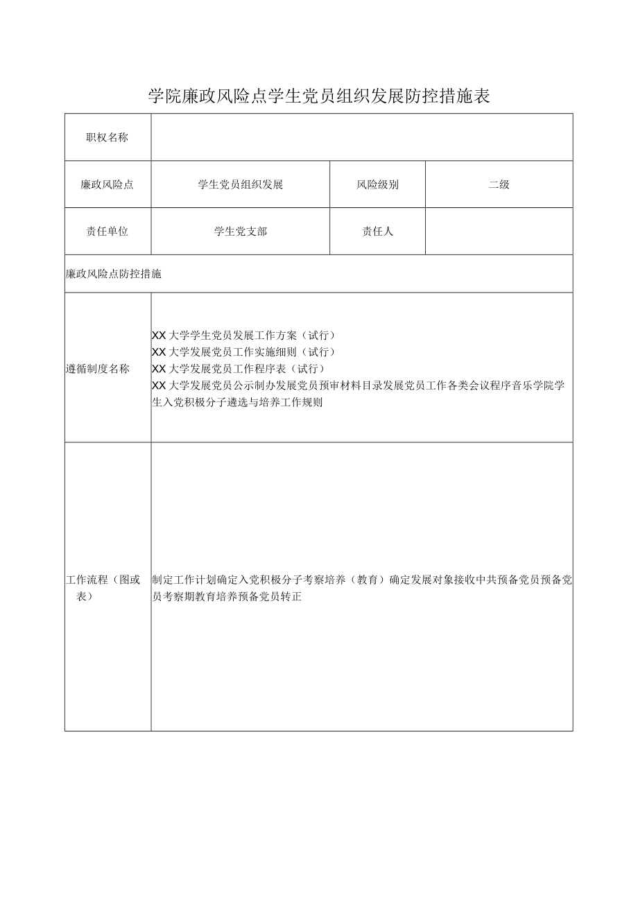 学院廉政风险点学生党员组织发展防控措施表.docx_第1页