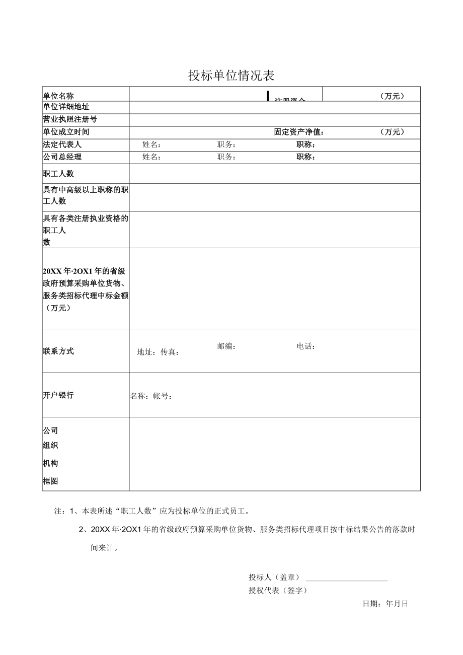 投标单位情况表(XX职业学院).docx_第1页