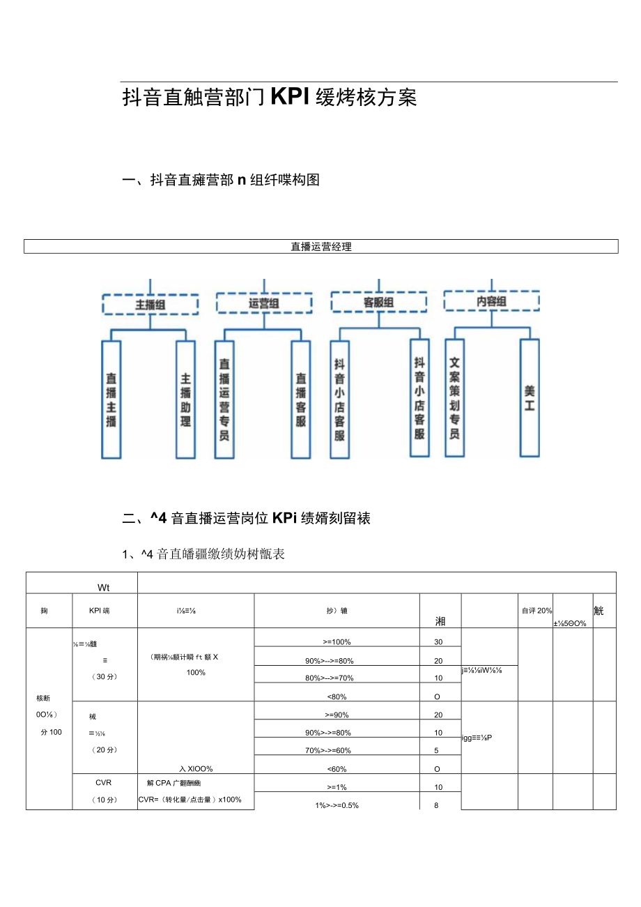 抖音直播运营部门绩效考核管理实施方案 抖音短视频运营KPI绩效考核办法.docx_第3页