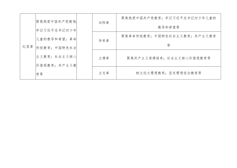 少先队XX小学“红领巾奖章”基础章获章标准.docx_第2页