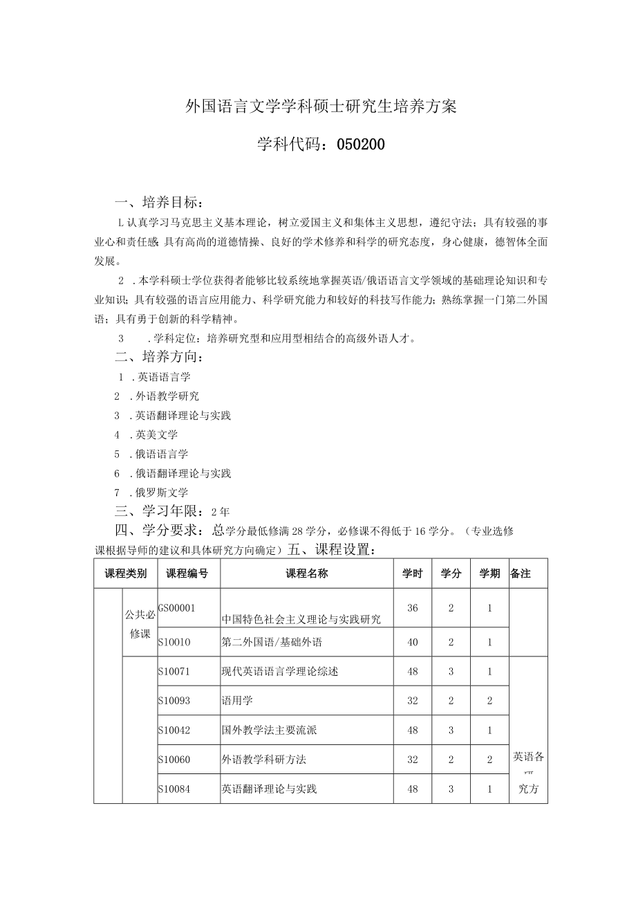 外国语言文学学科硕士研究生培养方案.docx_第1页