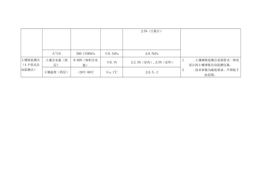 技术标准和要求.docx_第2页