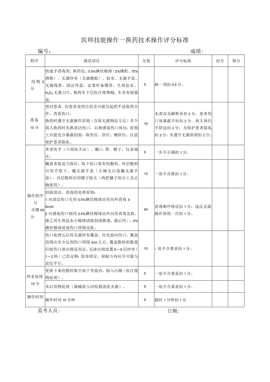 外科换药技术操作评分标准（最终版）.docx_第1页