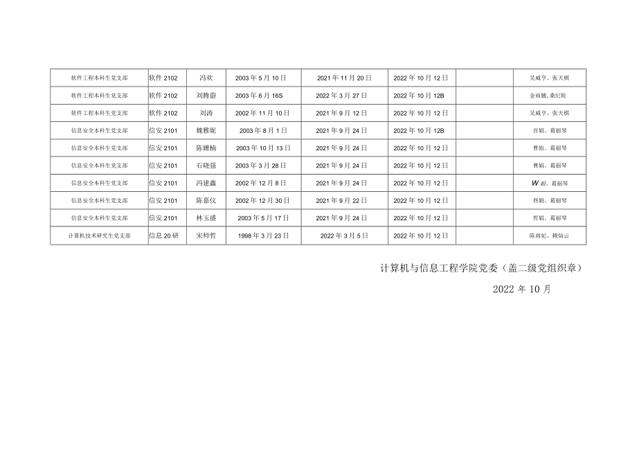 学年第__学期入党积极分子备案表.docx_第2页