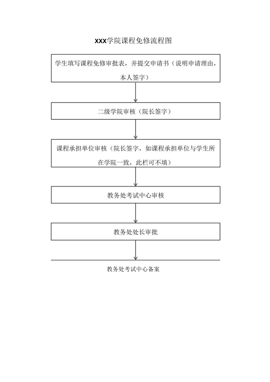 学院课程免修流程图.docx_第1页