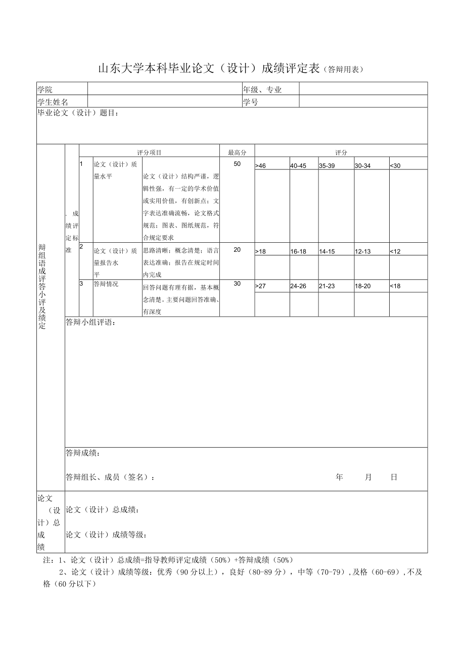 山东大学本科毕业论文（设计）成绩评定表（指导教师用）.docx_第2页