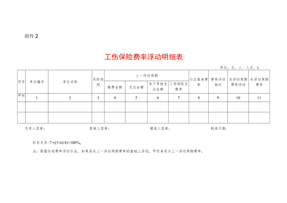 工伤保险费率浮动明细表.docx_第1页