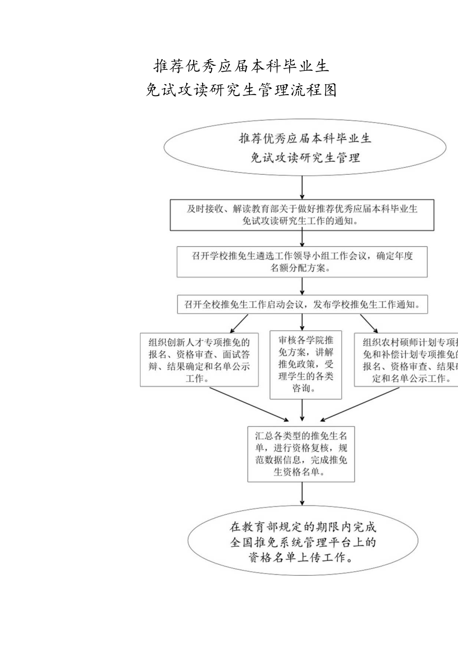 推荐优秀应届本科毕业生.docx_第1页