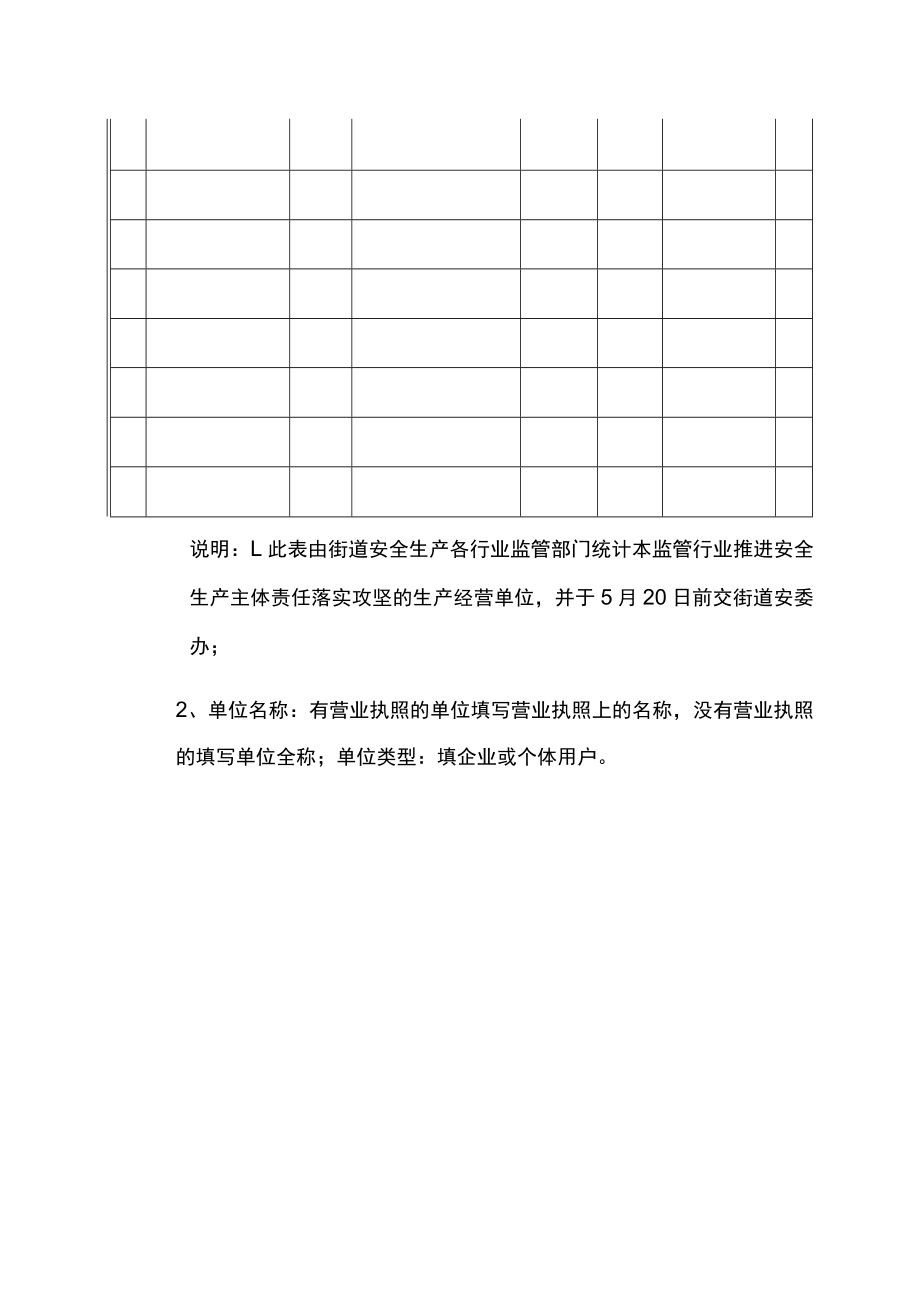 推进企业单位落实安全生产主体责任专项行动单位统计表.docx_第2页