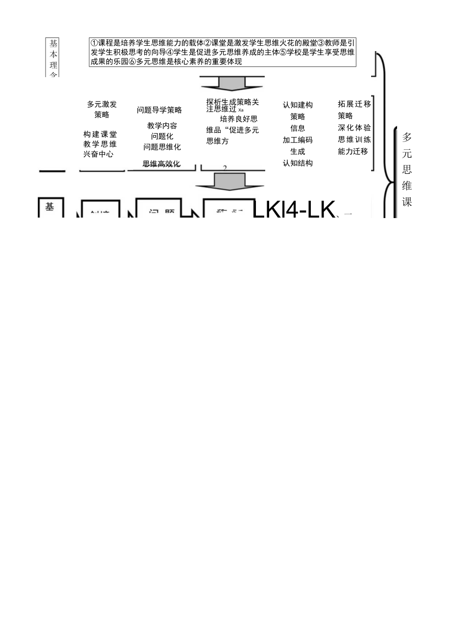 多元思维课堂教学建构与实践研究.docx_第3页