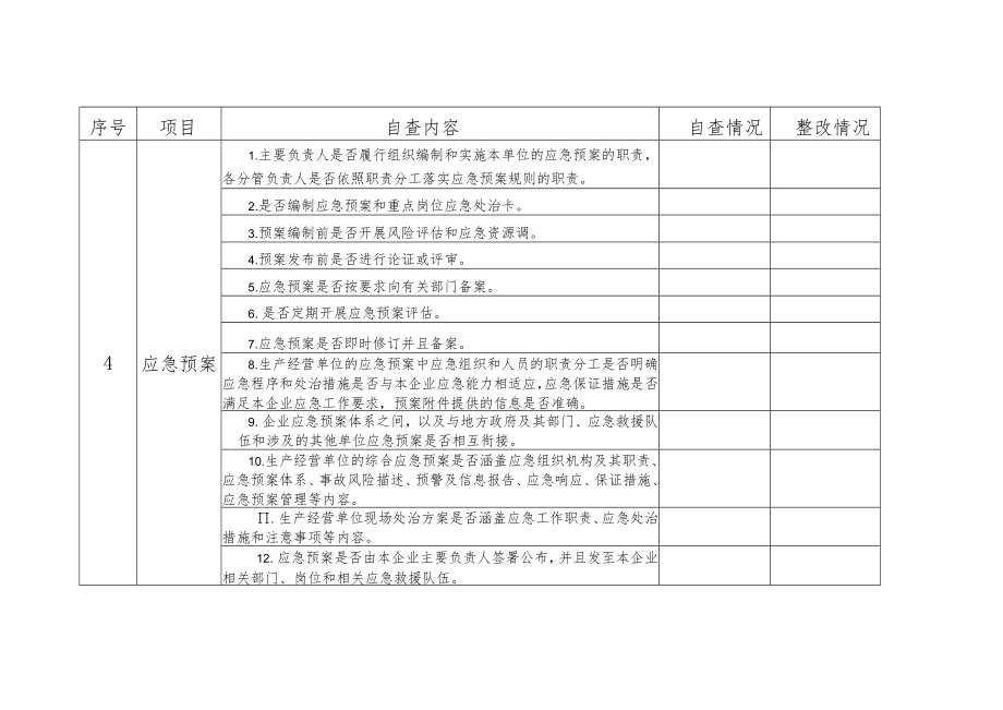 应急管理工作自查自纠对照表.docx_第2页