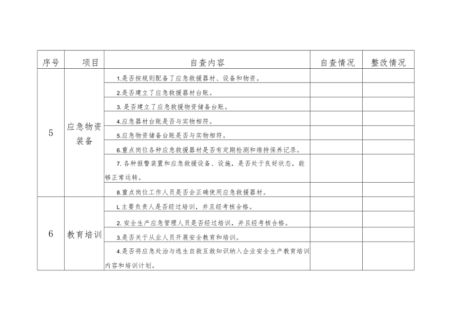 应急管理工作自查自纠对照表.docx_第3页