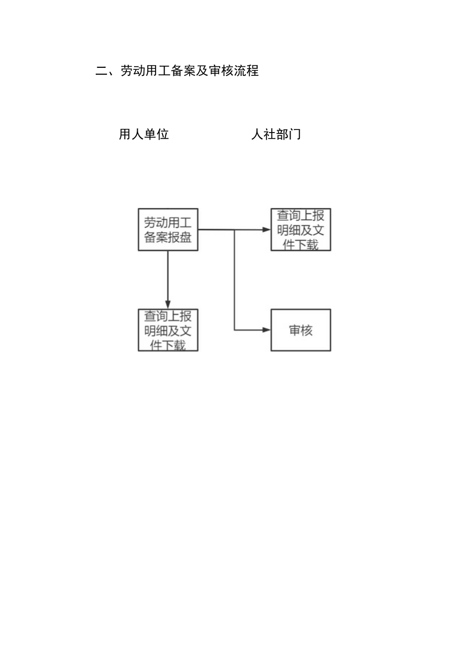 山西省劳动用工备案信息管理系统操作指南.docx_第2页