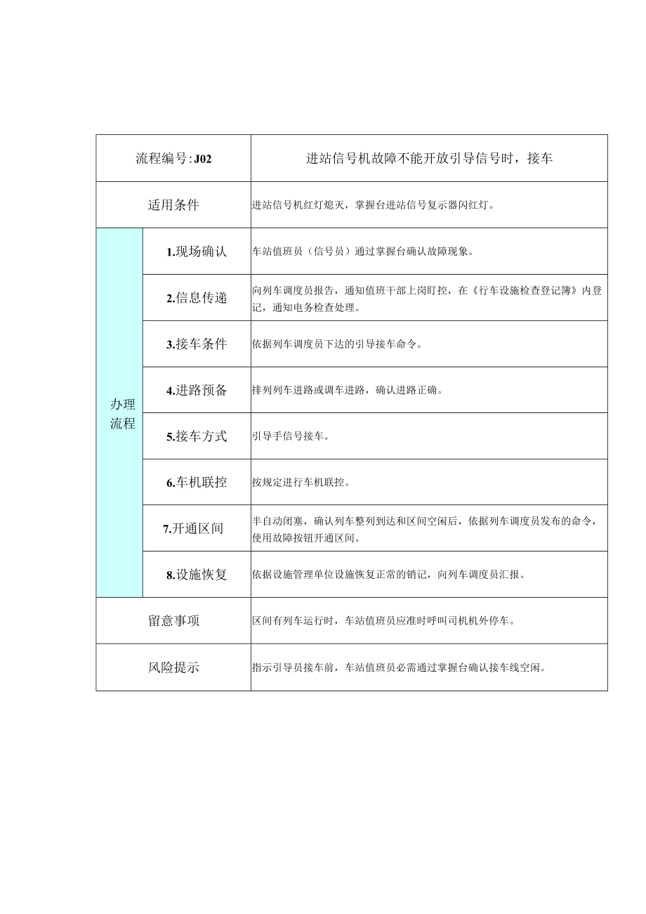 接发列车应急处置接车流程.docx_第2页