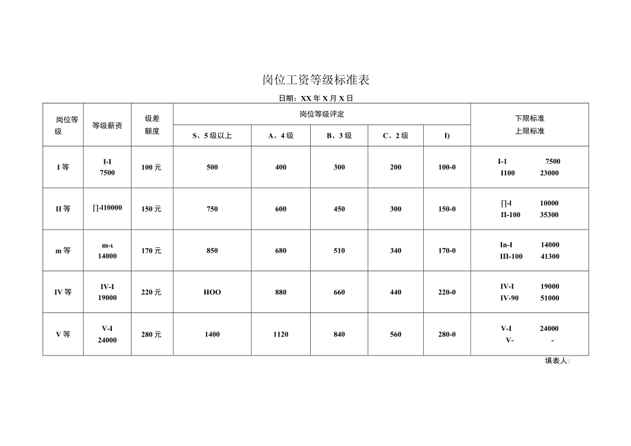 岗位工资等级标准表.docx_第1页