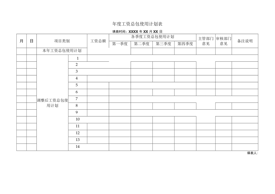 年度工资总包使用计划表.docx_第1页