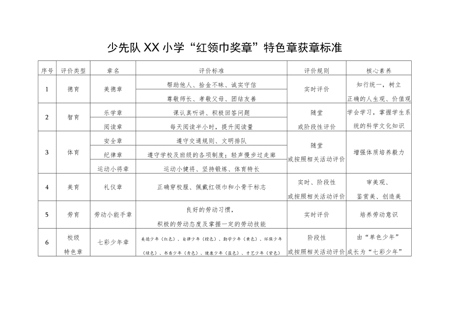 少先队XX小学“红领巾奖章”特色章获章标准.docx_第1页