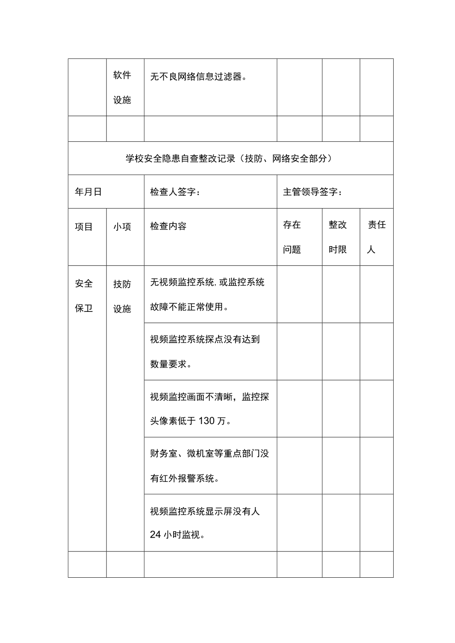 学校安全隐患自查整改记录（技防、网络安全部分）.docx_第2页